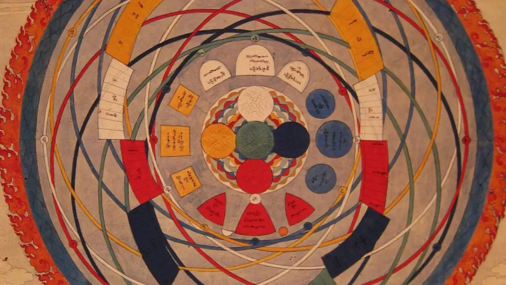 Kalachakra Astrology